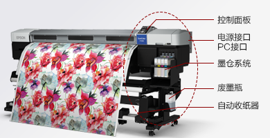 便捷的使用產(chǎn)品功能