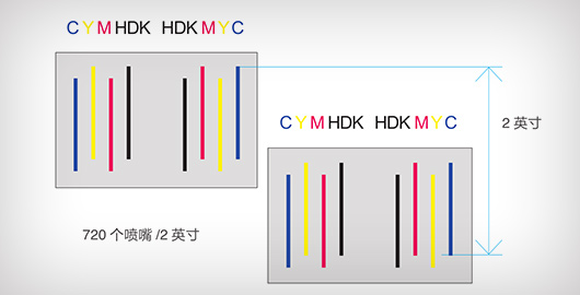 雙PrecisionCoreTM TFP微壓電噴頭，2.0英寸寬